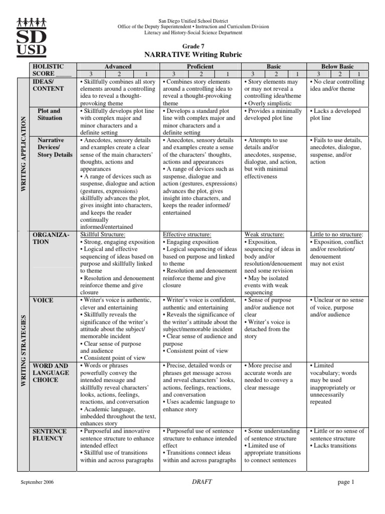 Sample rubrics for essay picture
