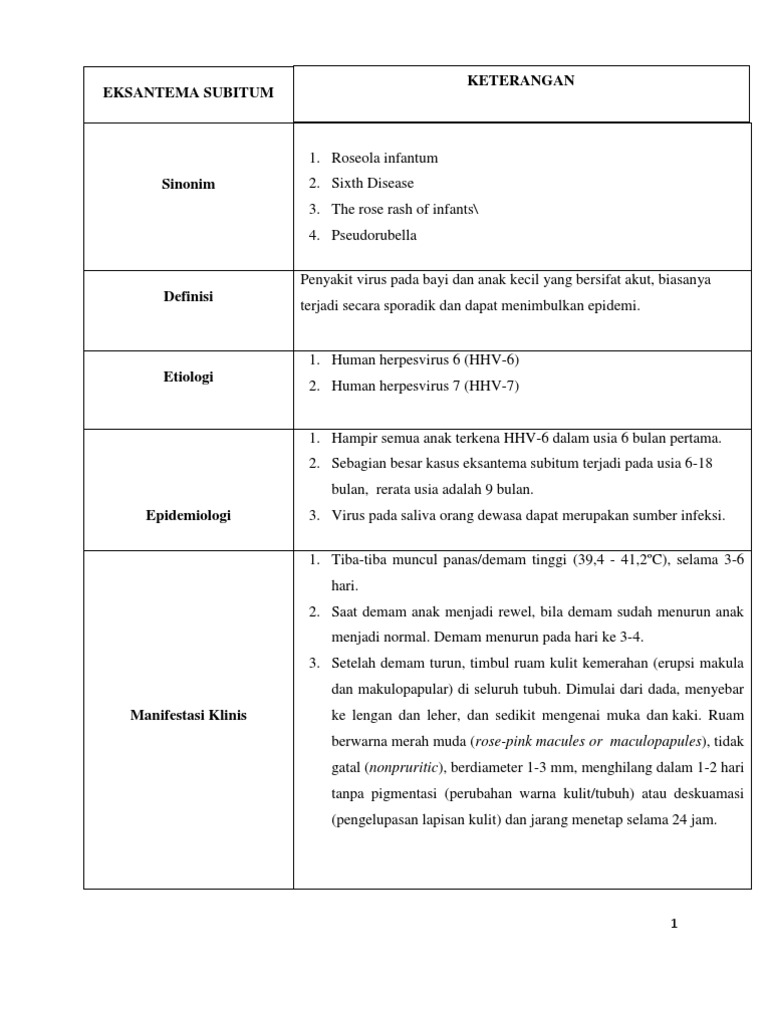Eksantema Subitum 11 Pdf