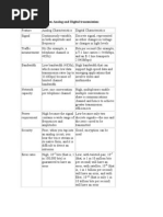 Comparison Between Analog and Digital Transmission