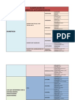 Clasificacion de Farmacos Antihipertensivos