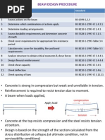 Design of Beams To BS 8110