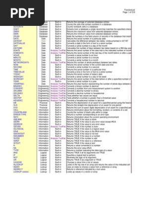 Advanced Excel Formulas Microsoft Excel Matrix Mathematics