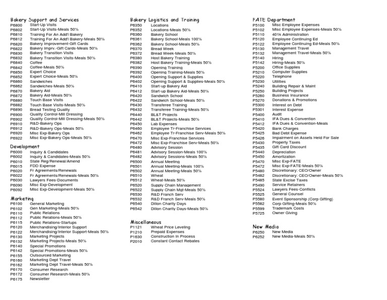 Chart of Accounts Updated 11 01 12 PDF Expense Marketing