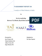 Analysis of Hotel Industry