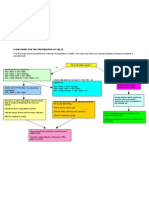 Flow Chart For The Preparation of Salts