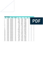 Table: Joint Reactions Joint Outputcase Casetype Steptype F1 F2 F3 M1 M2 M3