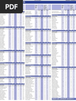 Scottish Exam League Tables