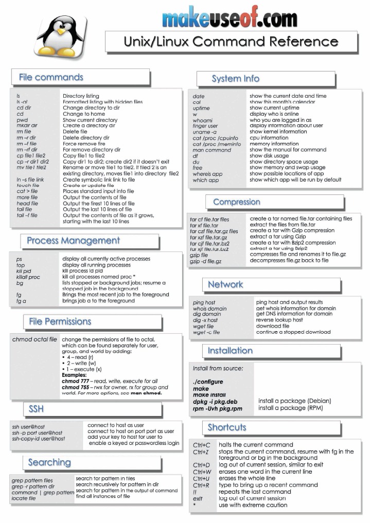 Linux Commands Cheat Sheet New Pdf
