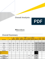 Overall Analysis 2