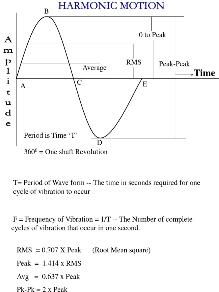 RMS and Peak Vibration Relationships | PDF | Root Mean Square | Frequency