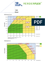 Verderflex Vf125 Technical Data Sheet: Performance Curve