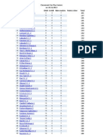 Classement fair-play séniors au 19/12/12