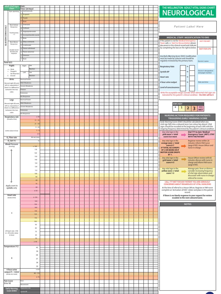 Wellington Adult Vital Signs Chart | PDF | Blood Pressure ...