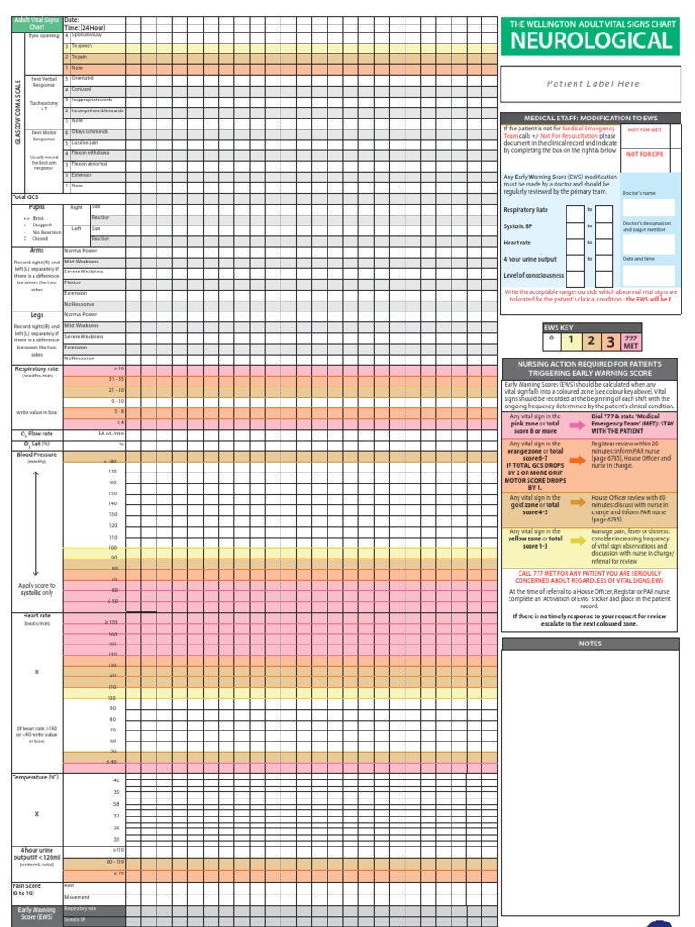 Standard Adult General Observation Chart