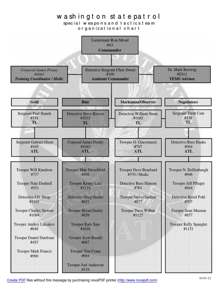 Washington State Patrol SWAT Teams organization chart and contact