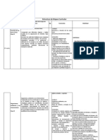 Estructura de Mapeo Curricular BIOLOGIA