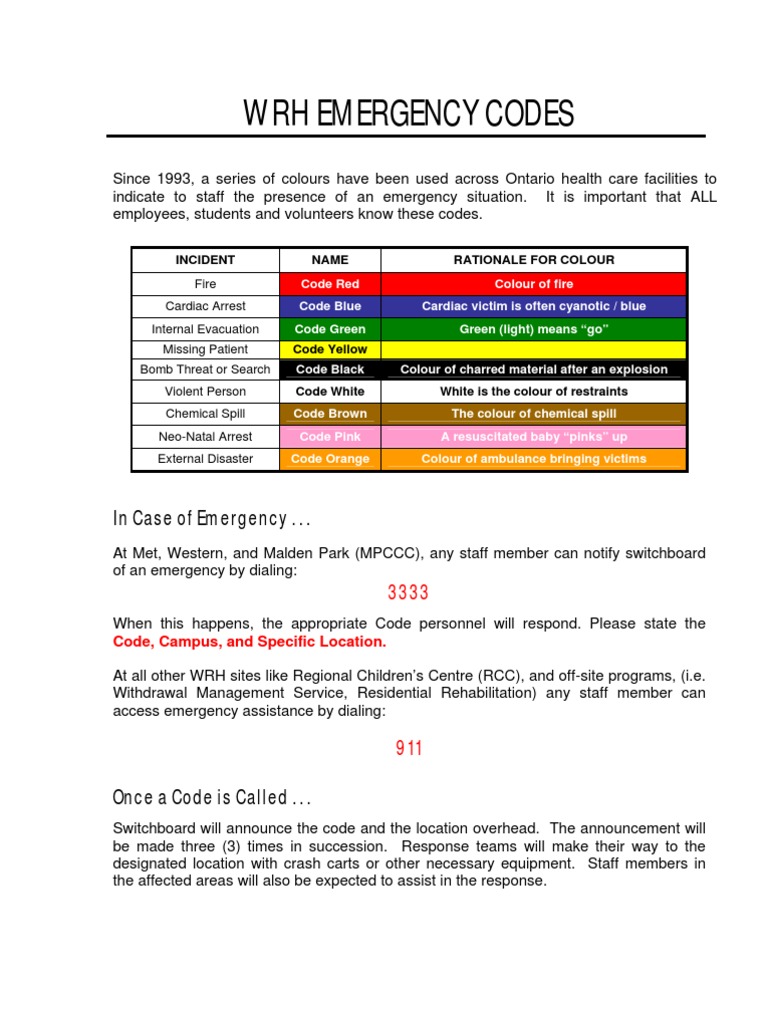 Emergency Codes Hospital Emergency Cardiopulmonary Resuscitation
