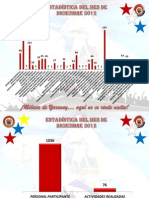 Estadistica Reporte Mensual Diciembre-2012