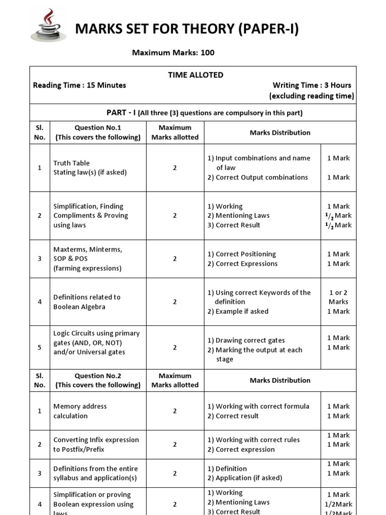 ISC Computer Science Marks Distribution Chart Paper 1 and 2