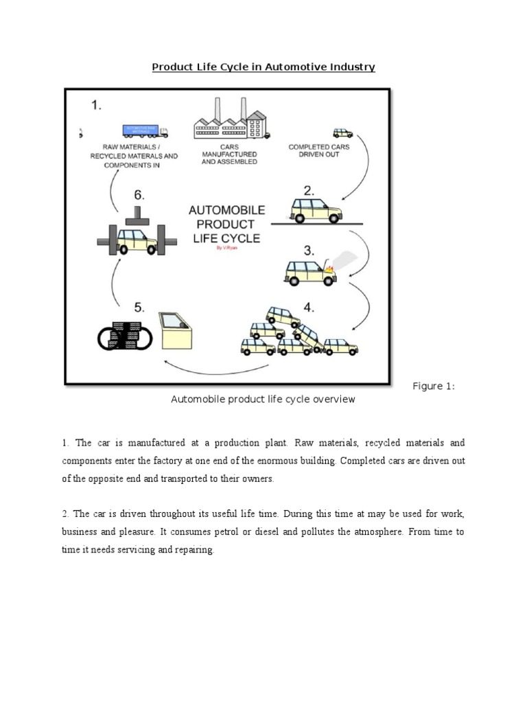 Product Life Cycle In Automotive Industry Pdf Recycling Toyota