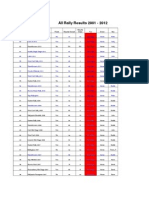 Rally Results Excel