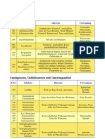 E-Nummern Von Lebensmittelzusaetzen