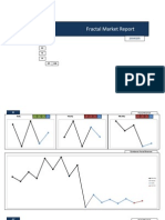 Fractal Market Report 20090205