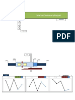 Market Summary Report 20090205