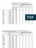 US Census annual population estimate