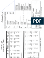 Natural Gas Conversion Tables