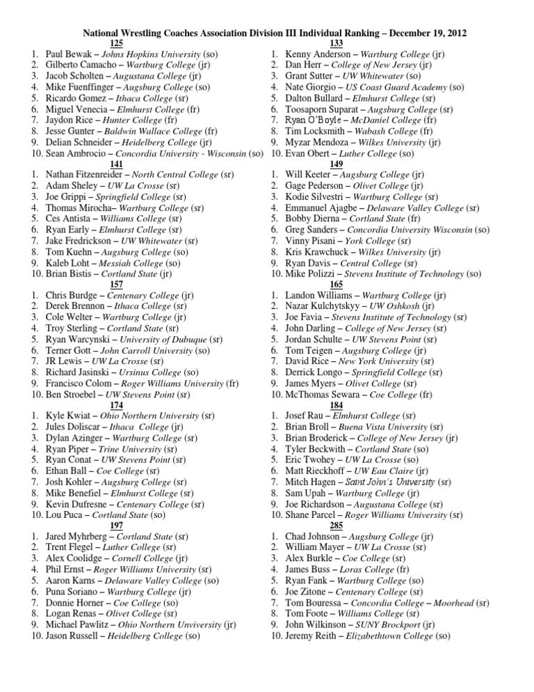 NCAA D3 Individual Rankings PDF Sports
