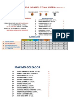 Clasificacion Liga Infantil Sala