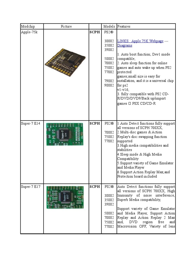 PS2 Modchip Overview and Features | PDF
