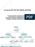 Mapa Conceptual de Ideas Previas