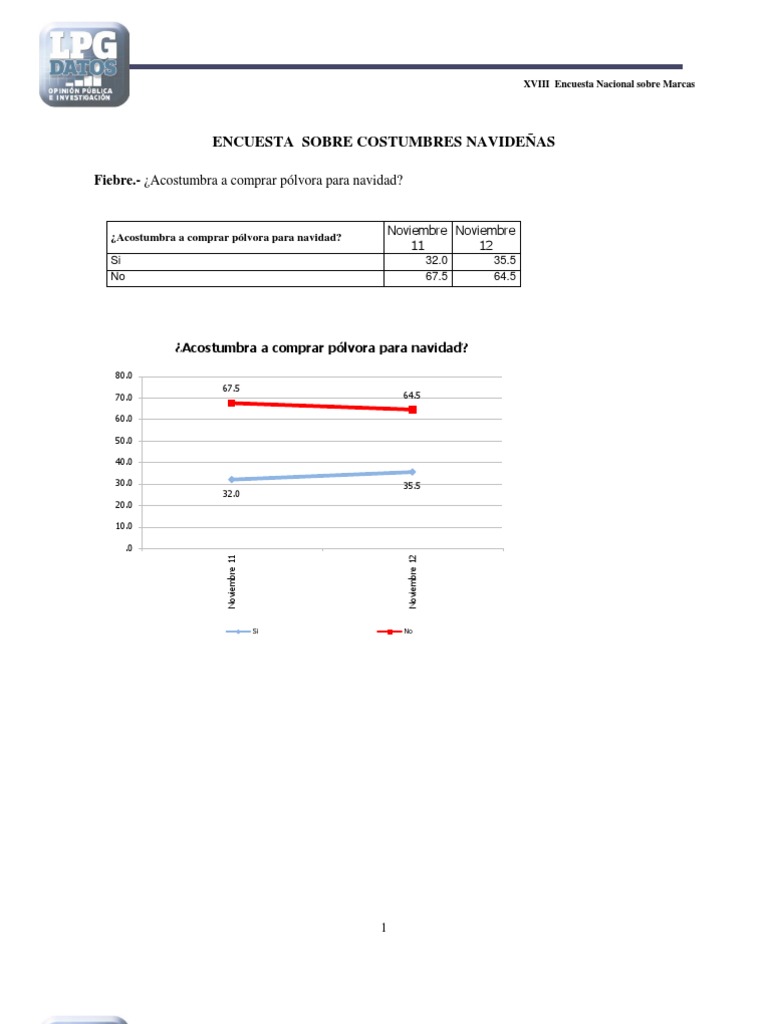 Encuesta Sobre Costumbres Navideñas 2012 | PDF