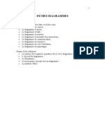 Liste Des Formalismes UML