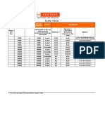 VMM Plan Types