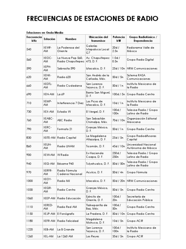 Frecuencias de Estaciones de Radio[2] Radio