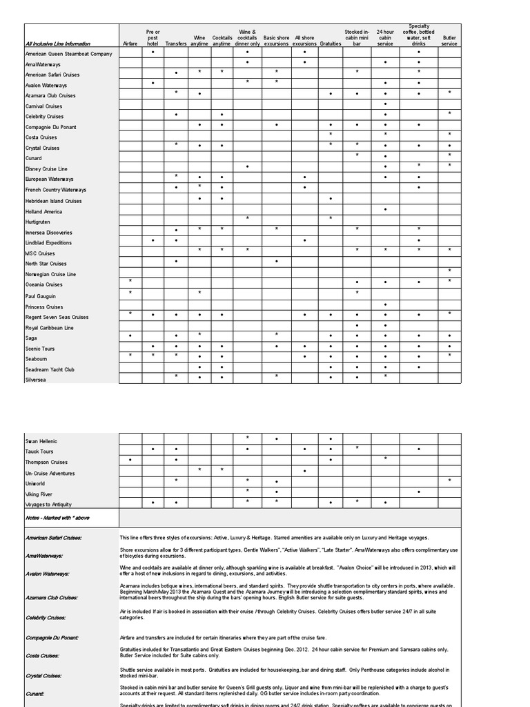 Cruise Line All-Inclusive Comparison | PDF | Cruise Ship | Merchant Navy