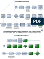 The Change Management Process