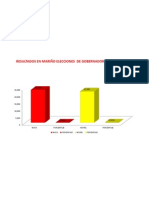 Resultados Marino 16d