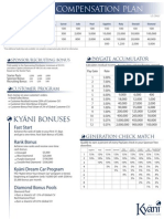 Kyani Compensation Plan Summary