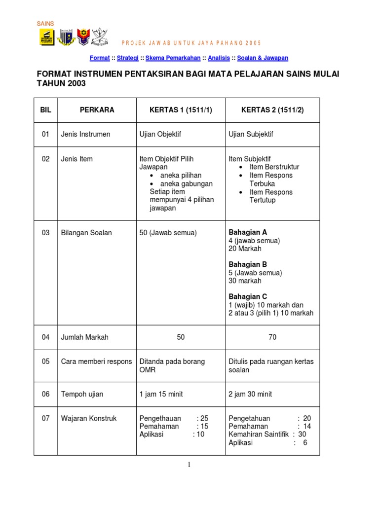 Modul Sains