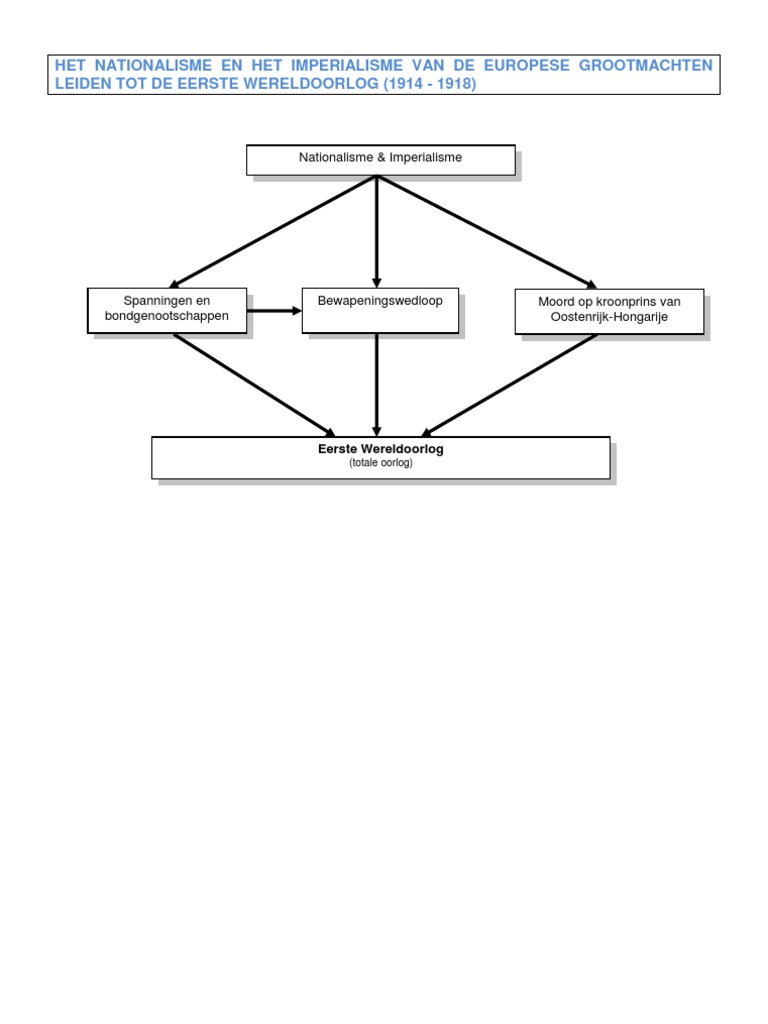Geschiedenis - Schema | PDF