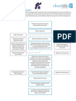 2a Escrow or Closing Flow Chart