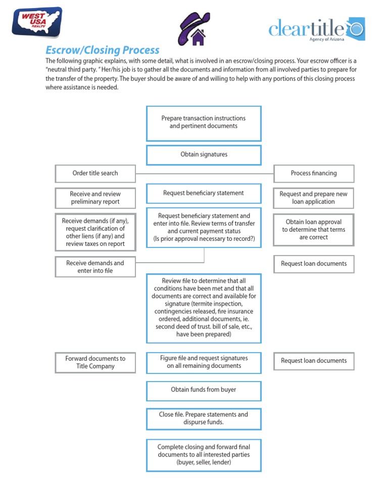 2 Escrow or Closing Flow Chart | PDF