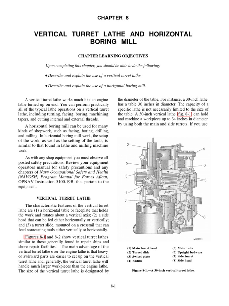 How Does A Turret Lathe Work