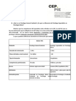 Preguntas Máster de Psicología General Sanitaria