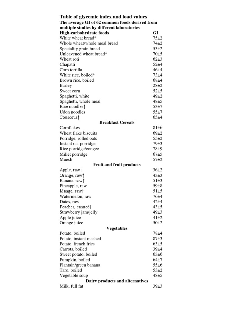 Table of Glycemic Index and Load Values Breads Oat