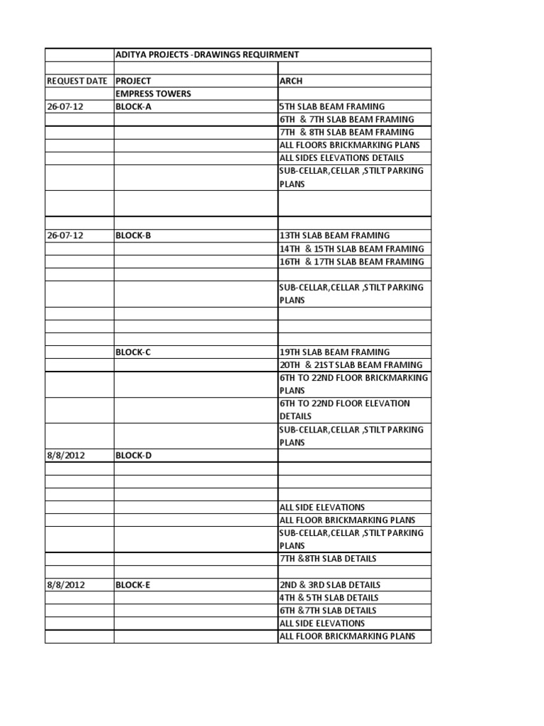 Empress Towers Project Drawings Requirements | PDF | Business ...